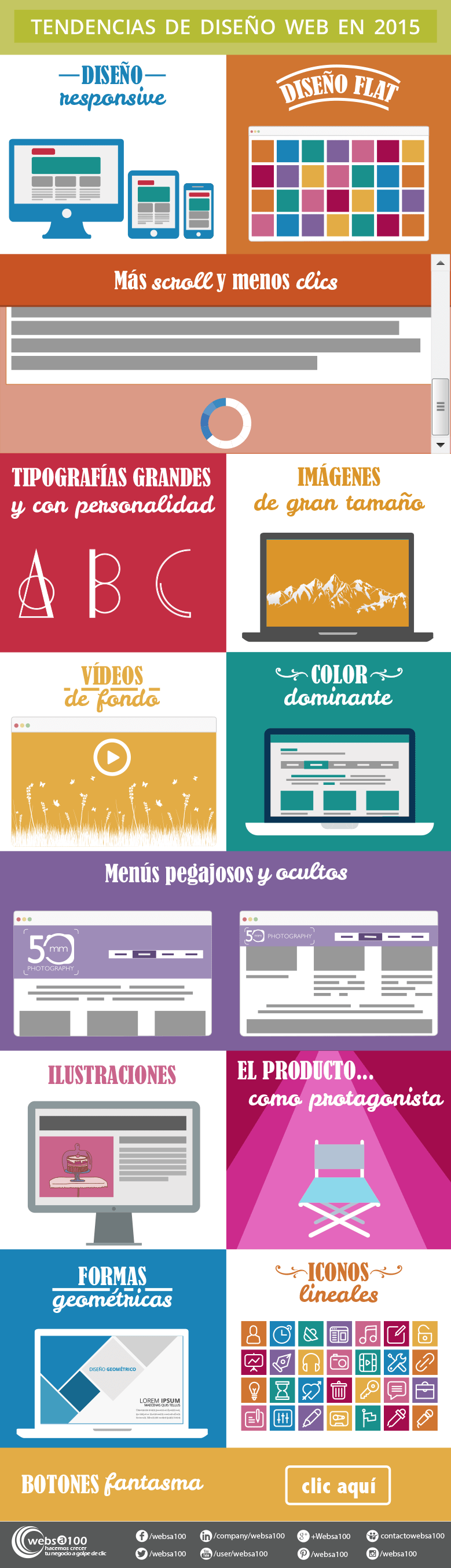 Infografía con las tendencias web 2015